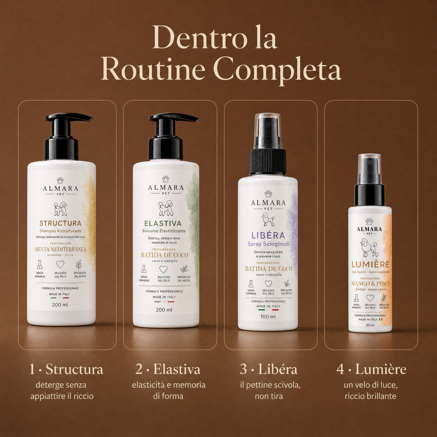 Dentro la Routine Completa · Kit + Lumière — 4 prodotti