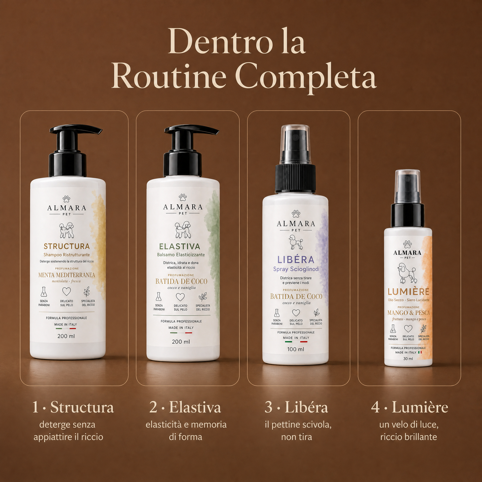 Dentro la Routine Completa · Kit + Lumière — 4 prodotti